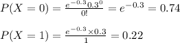P(X=0)=\frac{e^{-0.3}0.3^0}{0!}=e^{-0.3}=0.74\\\\P(X=1)=\frac{e^{-0.3}\times 0.3}{1}=0.22