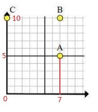 Find the distance between point a and point c. round to the nearest tenth. a) 9.4  b) 12.2  c) 7.8