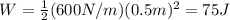 W=\frac{1}{2}(600 N/m)(0.5 m)^2=75 J