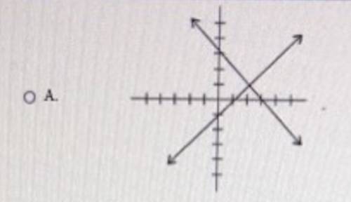 Question:  which of the following represents the graph of the system of equations shown below:  x+y=