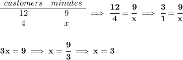 \bf \begin{array}{ccll} customers&minutes\\ \cline{1-2} 12&9\\ 4&x \end{array}\implies \cfrac{12}{4}=\cfrac{9}{x}\implies \cfrac{3}{1}=\cfrac{9}{x} \\\\\\ 3x=9\implies x=\cfrac{9}{3}\implies x=3