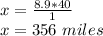 x = \frac {8.9 * 40} {1}\\x = 356\ miles