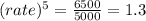 (rate)^{5}= \frac{6500}{5000} = 1.3