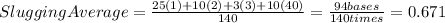 SluggingAverage=\frac{25(1)+10(2)+3(3)+10(40)}{140}=\frac{94bases}{140times}=0.671