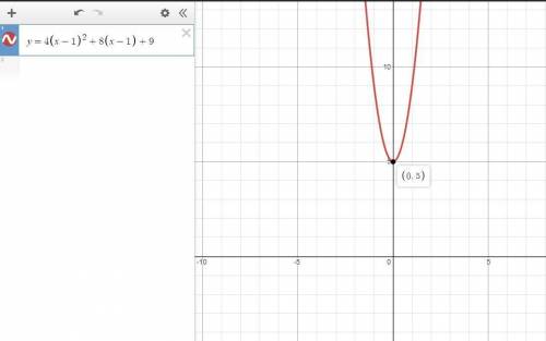 The graph of y = ax2 + bx + c is a parabola that opens up and has a vertex at (0, 5). what is the so