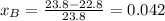 x_{B}=\frac{23.8-22.8}{23.8}=0.042