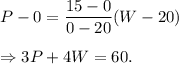 P-0=\dfrac{15-0}{0-20}(W-20)\\\\\Rightarrow 3P+4W=60.