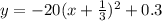 y=-20(x+\frac{1}{3})^2+0.3