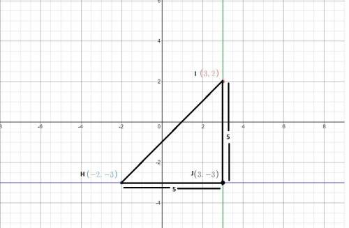 On the coordinate plane shown below, points h and i have coordinates (-2,-3) and (3,2), respectively