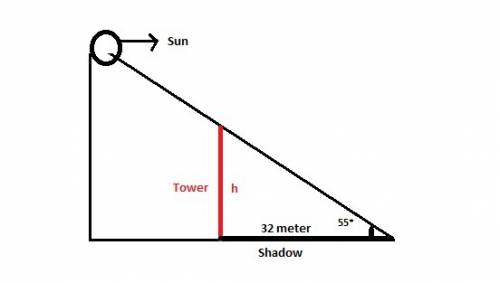 The tower of a tower crane casts a shadow (on level ground) of 32 m when the sun is 55° above the ho