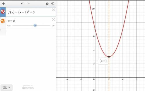 The function f(x) = 7 – 4x + x2 written in vertex form is f(x) = (x – 2)2 + 3. what is the axis of s