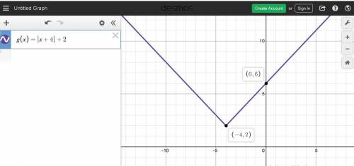 Which graph represents the function g(x) = |x + 4| + 2?  image for option 1 image for option 2 image
