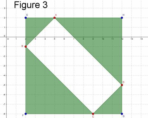What is the area of the rectangle shown on the coordinate plane?  enter your answer in the box. do n
