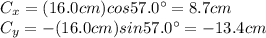 C_x = (16.0 cm)cos 57.0^{\circ} =8.7 cm\\C_y = -(16.0 cm)sin 57.0^{\circ} =-13.4 cm