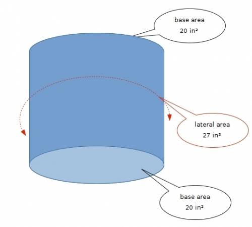 Aright circular cylinder has a lateral area of 27in and a base area of 20in what is the surface area