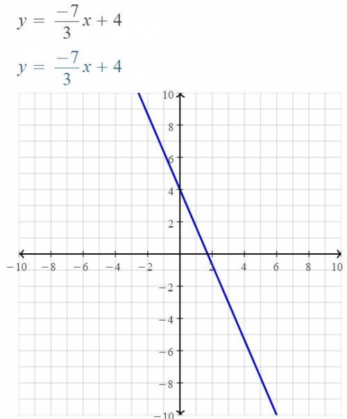 How to graph y= -7/3x+4 and y=-1/3x-4 (  i really need it)