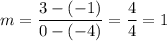m=\dfrac{3-(-1)}{0-(-4)}=\dfrac{4}{4}=1