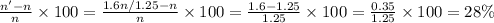 \frac{n'-n}{n}\times 100=\frac{1.6n/1.25-n}{n}\times 100 = \frac{1.6-1.25}{1.25}\times 100 = \frac{0.35}{1.25}\times 100 = 28\%