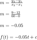 m = \frac{y_2-y_1}{x_2-x_1}\\\\m = \frac{9-12}{60-0}\\\\m = -0.05\\\\f (t) = -0.05t + c