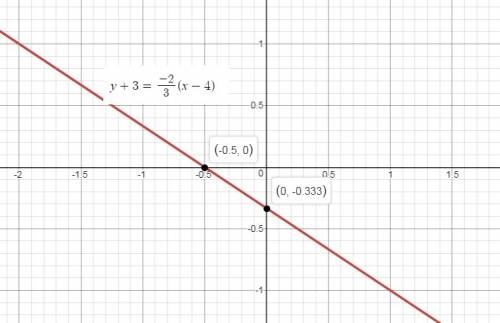 Which of the following is the correct graph of the linear equation below?  y+3=-2/3(x-4)