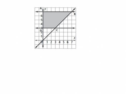 Write the set of inequalities that defines the trapezoid