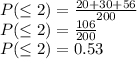 P(\leq2)=\frac{20+30+56}{200}\\P(\leq2)=\frac{106}{200}\\P(\leq2)=0.53