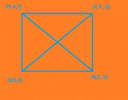 The vertices of square pqrs are p(−4, 7), q(5, 4), r(2,−5) and s(−7,−2). which of the following show
