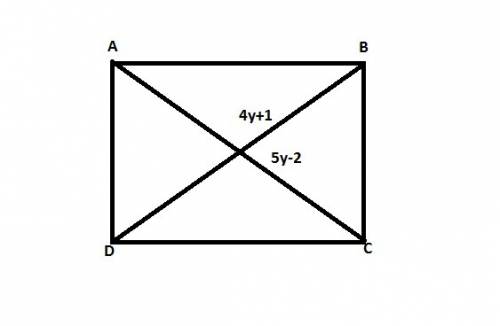 Question 2 (1.25 points) question 2 options:  parallelogram abcd is a rectangle. ac = 5y − 2bd = 4y