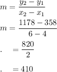 m=\dfrac{y_2-y_1}{x_2-x_1}\\\\m=\dfrac{1178-358}{6-4}\\\\.\quad =\dfrac{820}{2}\\\\.\quad = 410