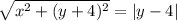 \sqrt{x^{2}+ (y+4)^{2}}=\left | y-4 \right |