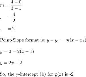 m=\dfrac{4-0}{3-1}\\\\.\quad =\dfrac{4}{2}\\\\.\quad =2\\\\\text{Point-Slope format is:}\ y - y_1 = m(x - x_1)\\\\y = 0 = 2(x - 1)\\\\y = 2x - 2\\\\\text{So, the y-intercept (b) for g(x) is -2}