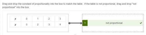 Plz   drag and drop the constant of proportionality into the box to match the table. if the table is