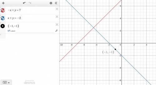 What is the equation of the line that is perpendicular to -x+y=7 and passes through (-1,-1)