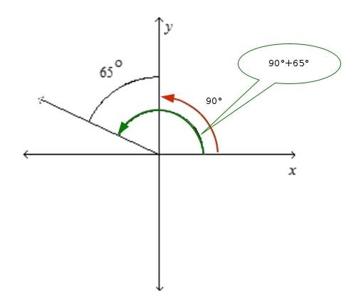 What is the measure of the angle?  question 3 options:  a. 315° b. 90° c. 205° d. 155°