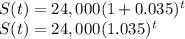 S(t)=24,000(1+0.035)^t\\S(t)=24,000(1.035)^t
