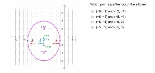 Which points are the foci of the ellipse?  (−8, −1) and (−2, −1) (−6, −1) and (−5, −1) (−5, −4) and