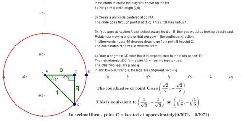 What are the coordinates of the points that corresponds to -pi/4 on the unit circle ?