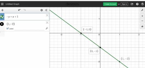 Graph the linear equation. find three points that solve the equation, then plot on the graph. -y=x+1