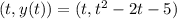 (t,y(t))=(t,t^2-2t-5)
