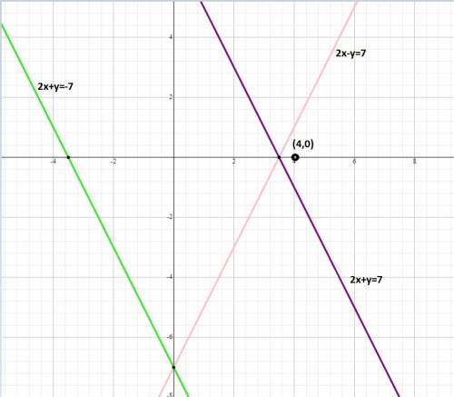 Determine which of the following equations, when graphed, intersect at the point (4, 0). select all