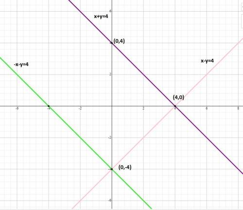 Determine which of the following equations, when graphed, intersect at the point (4, 0). select all
