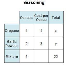 Four ounces of oregano and 2 ounces of garlic powder are mixed to create a poultry seasoning. oregan