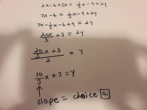 What is the slope made by this equation ( picture shows question and answers) will make brainiest ne