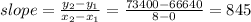 slope = \frac{y_2-y_1}{x_2-x_1} =\frac{73400-66640}{8-0} =845