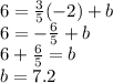 6=\frac{3}{5}(-2)+b\\6=-\frac{6}{5}+b\\6+\frac{6}{5}=b\\b=7.2