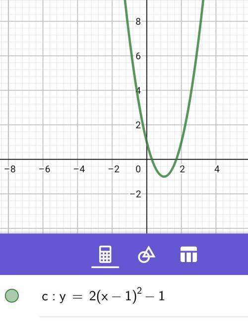 Identify the graph that has a vertex of (1,-1) and a leading coefficient of a=2.