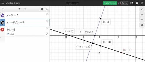 Line p contains point (6 ,- 5 and is perpendicular to line q the equation for line q is y=3x+5 write