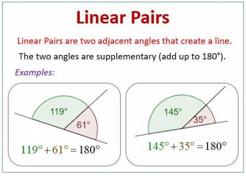 In which diagram do angles 1 and 2 form a linear pair?