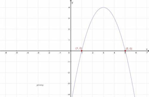 20 points what are the x-intercepts of the graph?  a) x = -5 b) x = 1 and 5 c) x = 0 and 4 d) x = -1