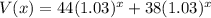 V(x)=44(1.03)^x+38(1.03)^x